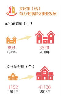 數(shù)字文化創(chuàng)意賦能公共文化服務(wù)，為人民美好生活添彩