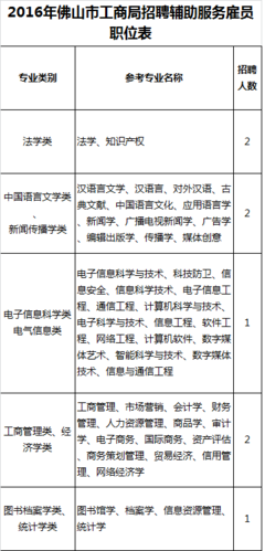 數字文化創意內容應用服務 廣佛地區事業單位招聘福利貼